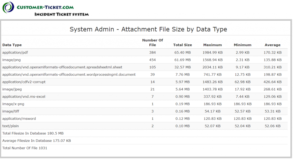 screenshot helpdesk system admin report attachment size by data type