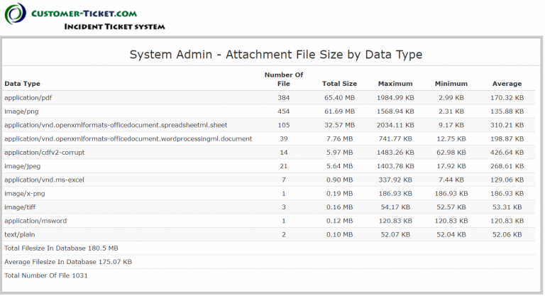 System Admin Reports - Cloud Storage, End Users Management