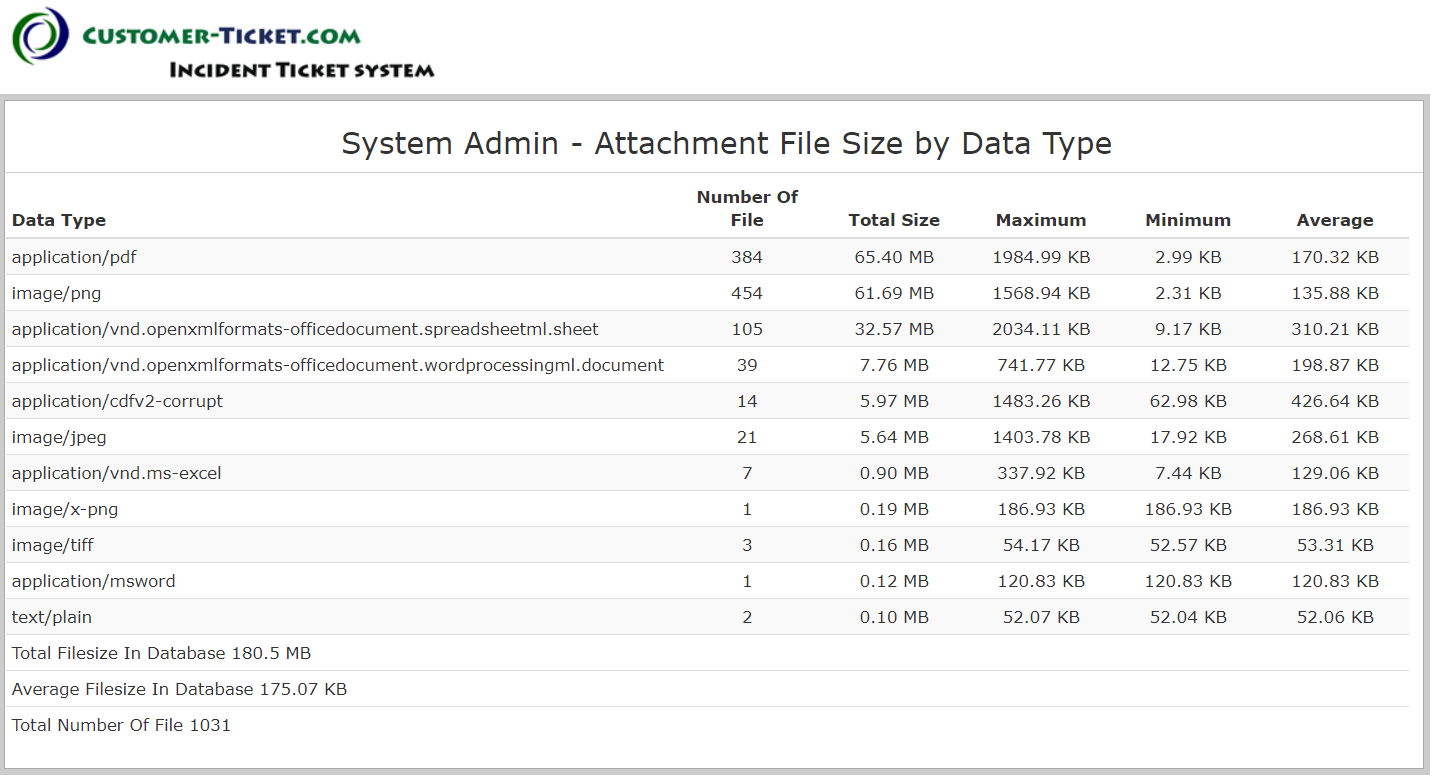 System Admin Reports - Cloud Storage, End Users Management