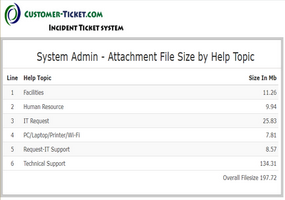 helpdesk system admin report attachment size by topic